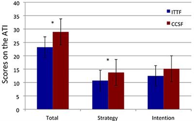 An Investigation of First-Year Students' and Lecturers' Expectations of University Education